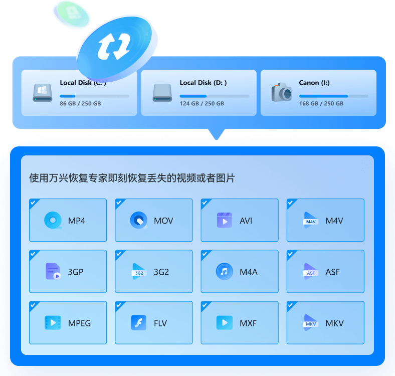 97���ʻָ�ר��